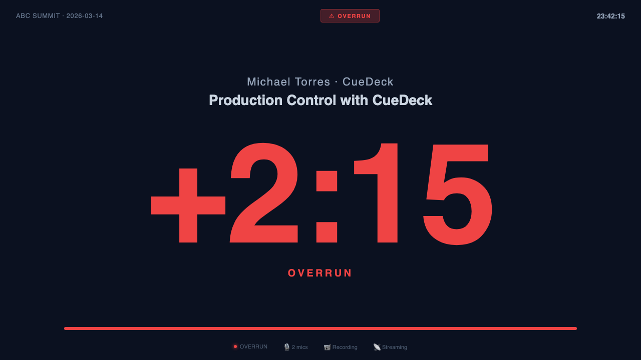CueDeck Stage Timer — overrun state with flashing red +2:15 warning