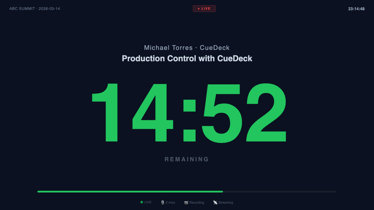 CueDeck Stage Timer — full-screen countdown with 14:52 remaining, green LIVE indicator